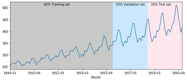 ../_images/U5.00 - Intro time series_10_0.png